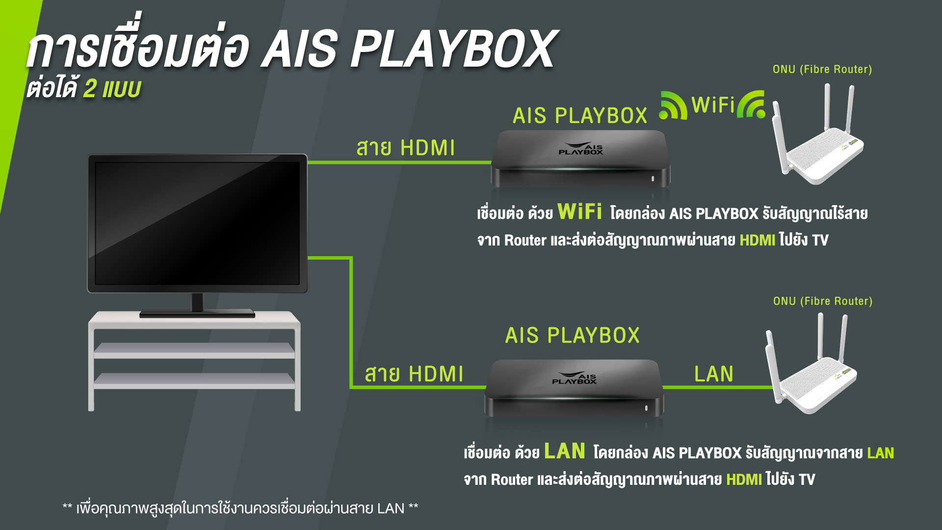 กล่อง AIS playbox ต่อ wifi ได้ไหม อ่านที่นี่: AIS playboxมีWiFiไหม