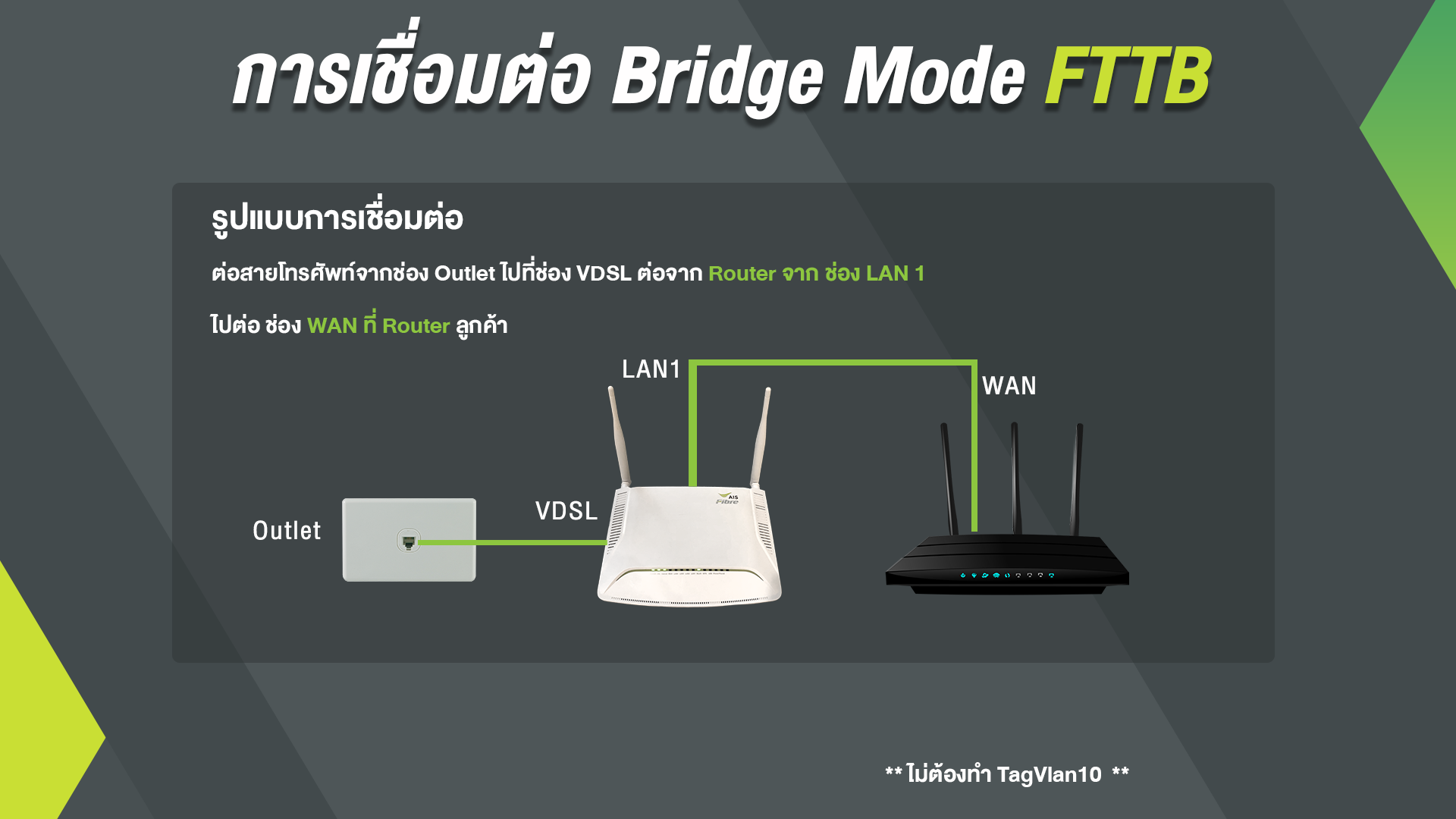 การเชื่อมต่อ Bridge Mode ทำอย่างไร ทำไมเราถึงต้องต่อ Bridge Mode ?