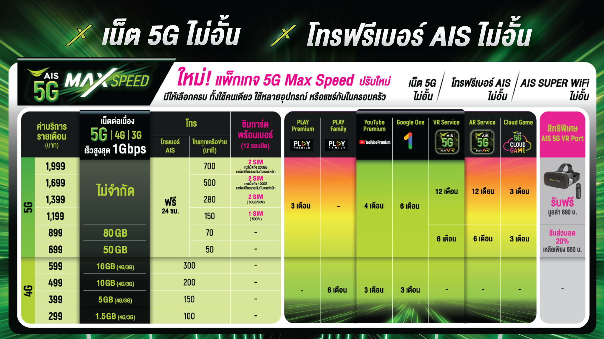 New 5g Max Speed เต มแม กซ ก บความเร วแรงแห งอนาคต