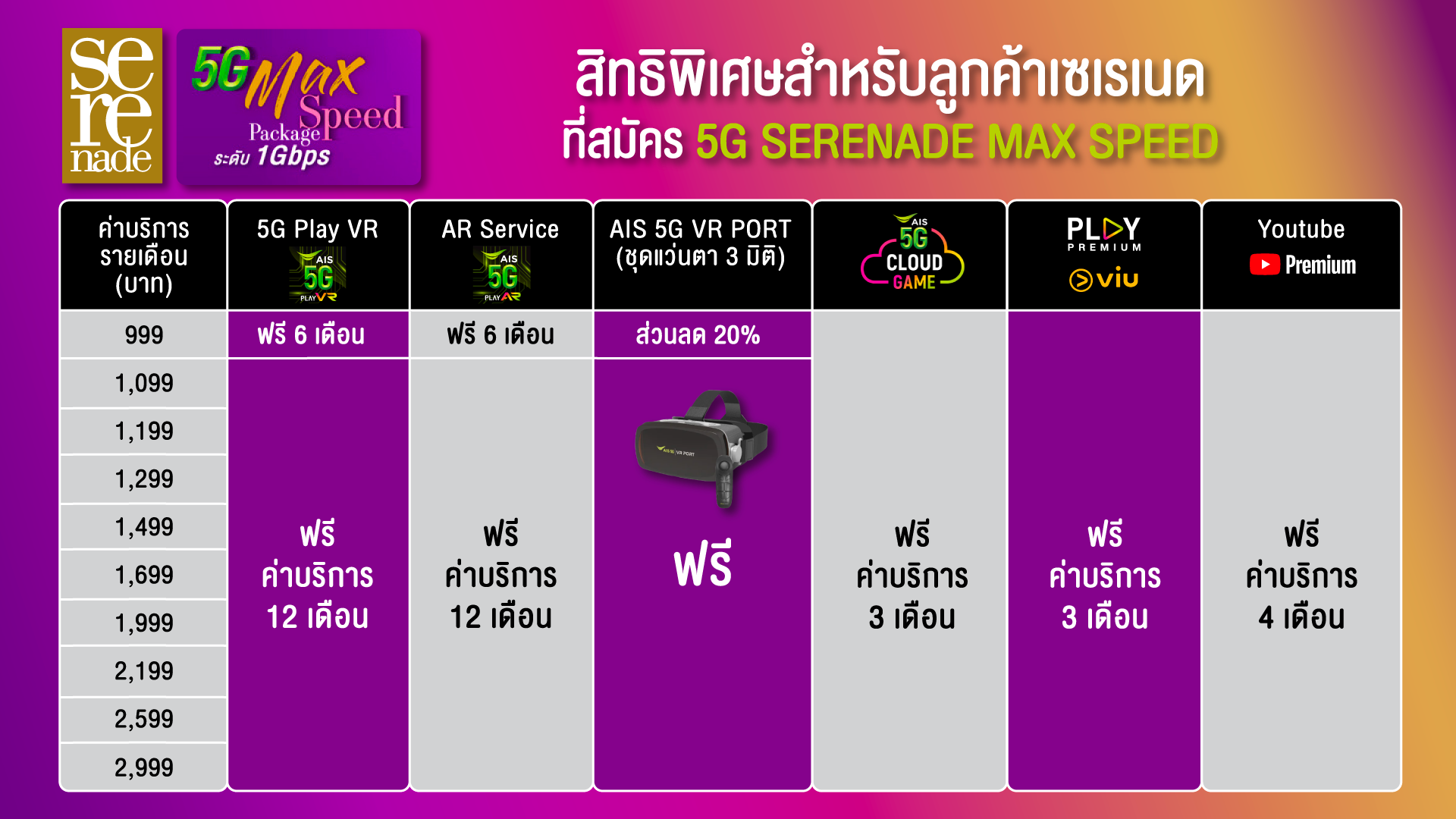 5G Serenade Max Speed 5g-serenade-max-speed