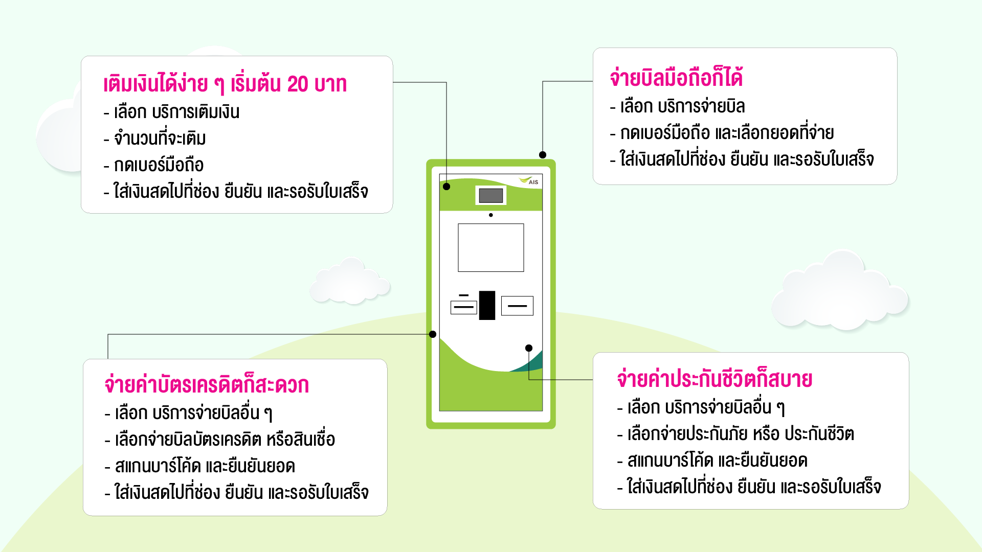 วิธีเติมเงิน-จ่ายบิล ผ่านตู้ Ais Kiosk