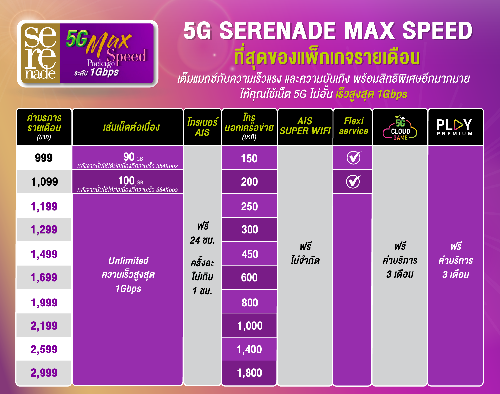 5g-serenade-max-speed