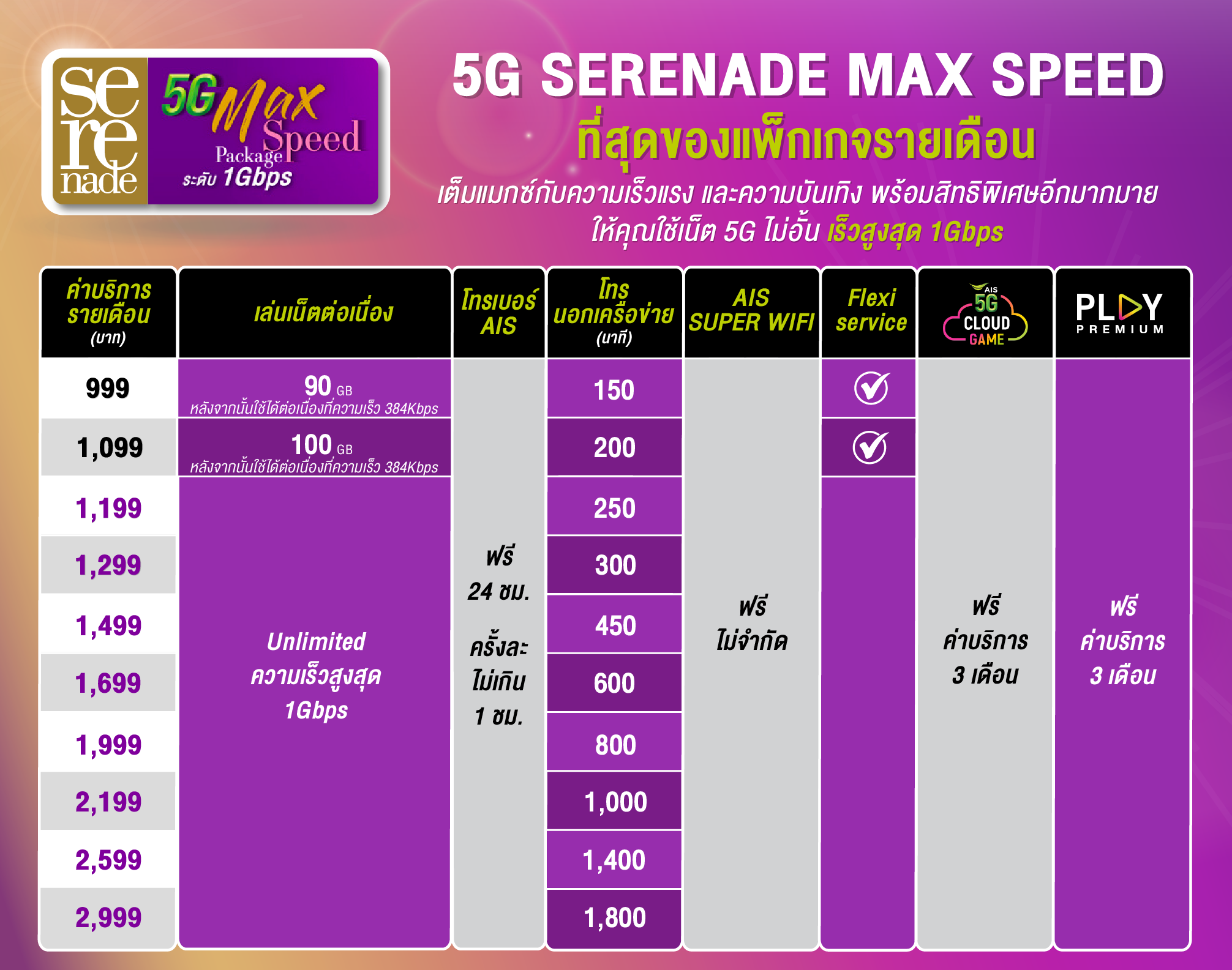  5G SERENADE MAX SPEED 